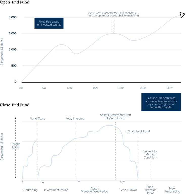 Infrastructure Blog - Chart 1