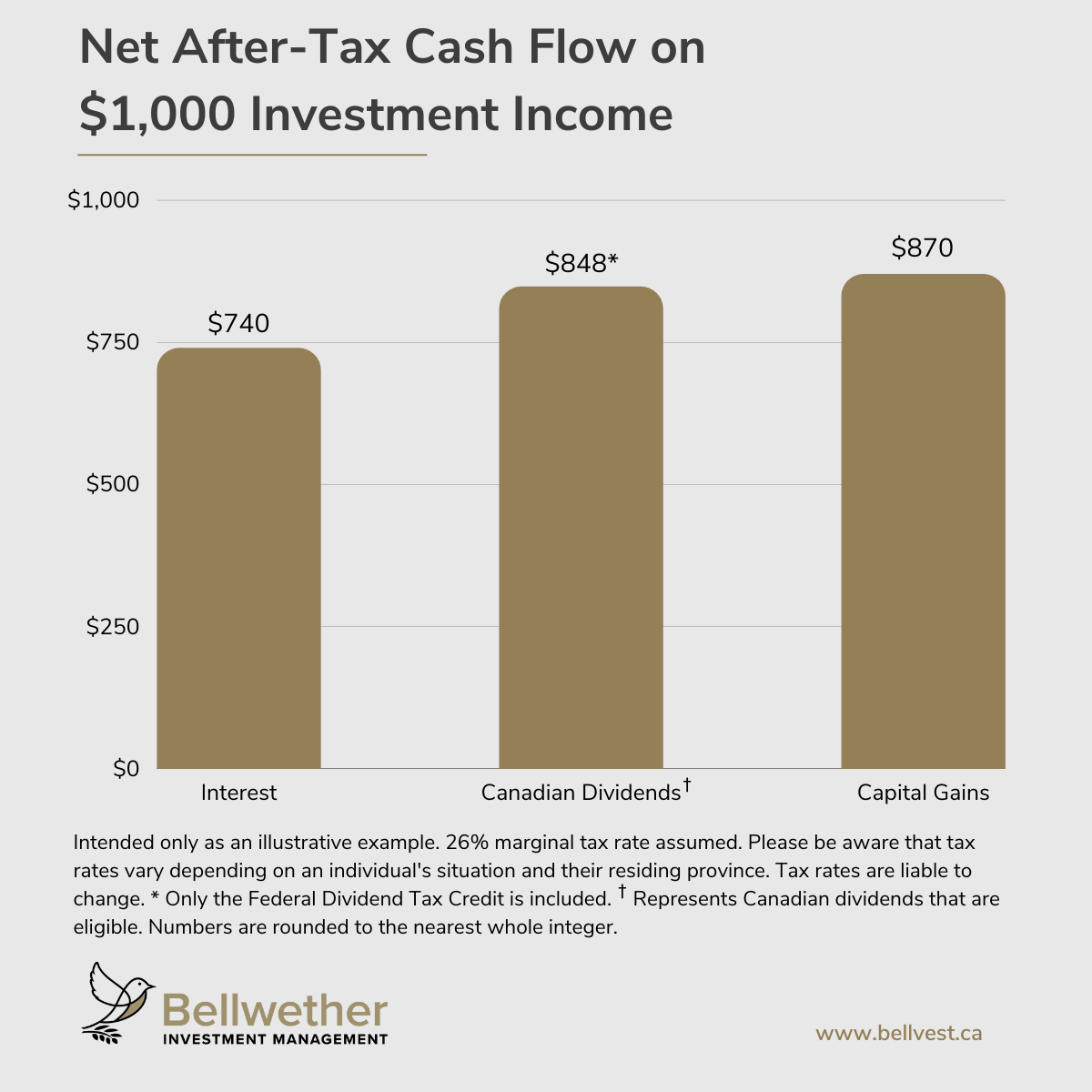 Net-After-Tax-Cash-Flow-on-_1_000