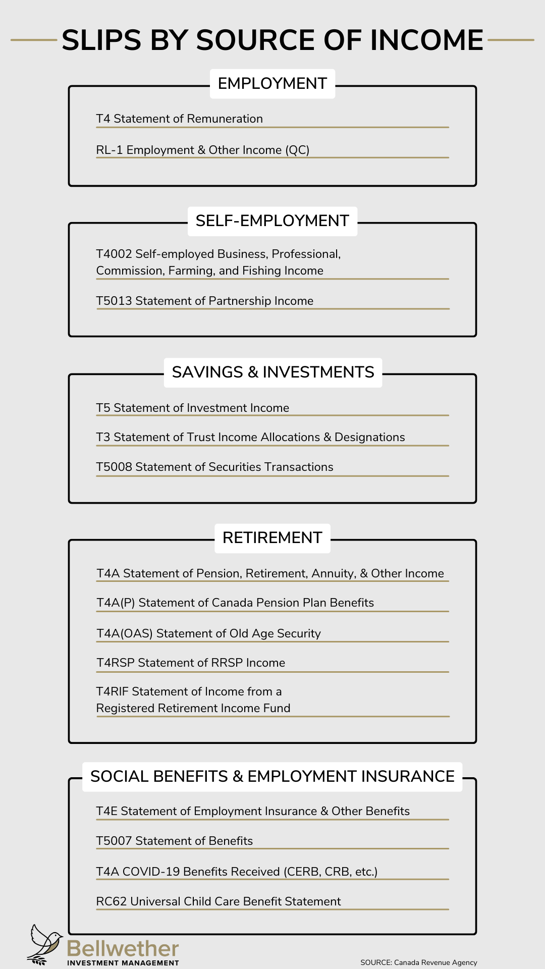 A list of different income tax slips categorized to help Canadians better understand which income slips are applicable for them.