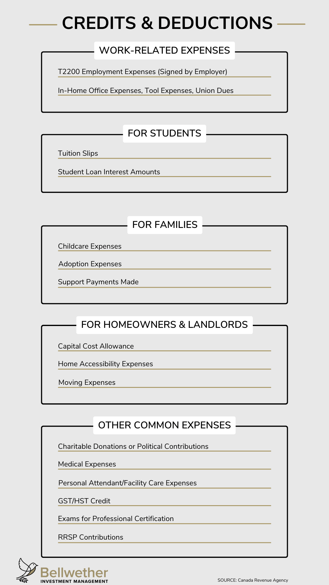 A list of different tax credits and deductibles that you can potentially use for filing your taxes in Canada. 