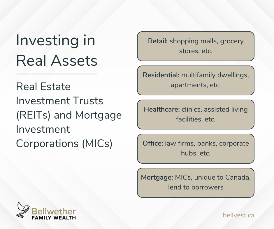 A graphic defining 4 common types of Real Estate Investment Trusts (REITs) such as Retail, Residential, Healthcare, Office, as well as defining Mortgage Investment Corporations (MICs) which is a uniquely Canadian structure that is similar to Mortgage Retail Investment Trusts (mREITs)