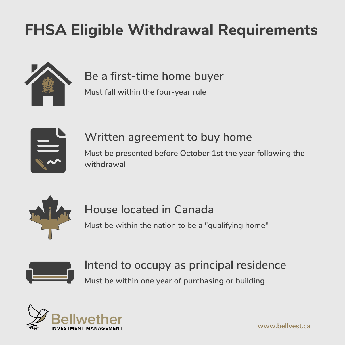 A list of requirements to make eligible wirthdrawals from the First Home Savings Plan provided by Canada. You must be a first-time home buyer, have a written agreement to buy the home, the home must be located in Canada, and you must intend to occupy it as your principal residence.