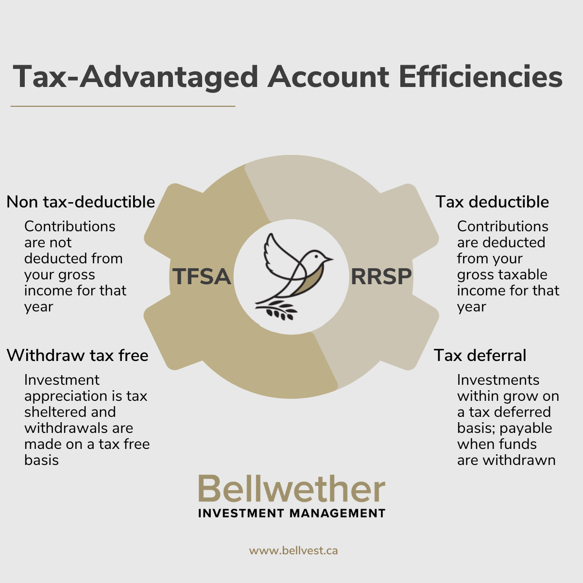 TFSA-RRSP-Efficiencies-_1_